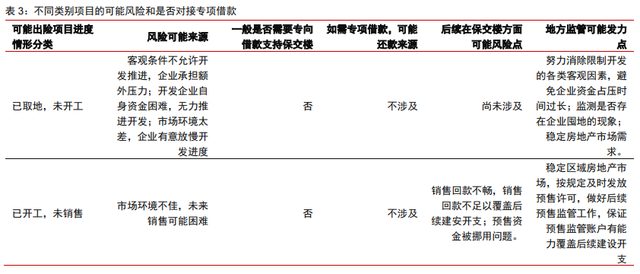 保交樓、保銷售和保信用——地產(chǎn)政策的三支箭(圖1)