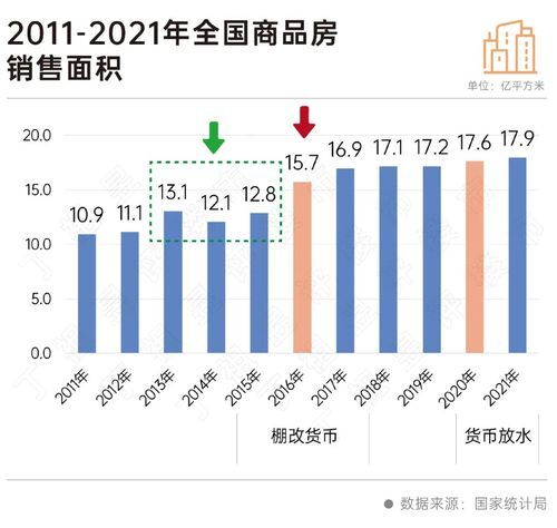 二十大會議后地產(chǎn)行業(yè)怎么走？(圖4)